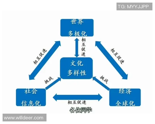 《探索全球体育文化的多样性与创新趋势，展望未来体育发展的新机遇与挑战》