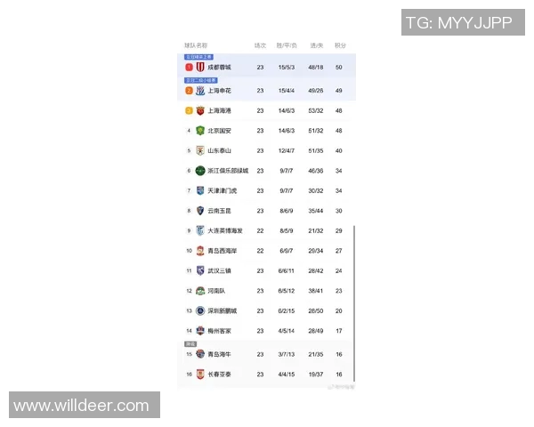 中超积分榜最新战况解析 强队争锋弱队挣扎谁能笑到最后