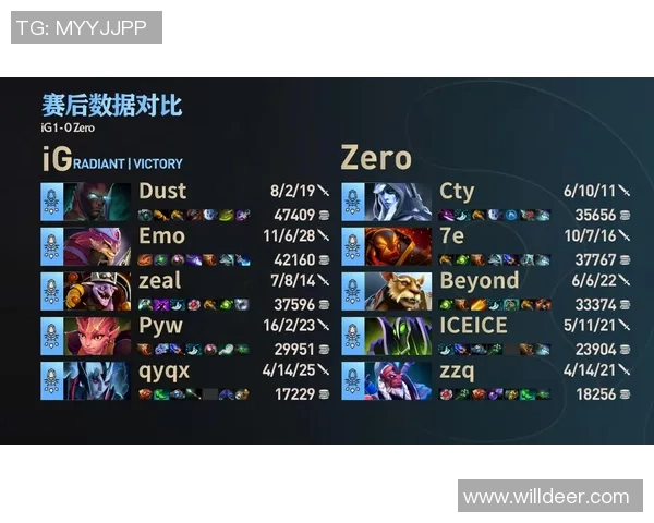 DOTA2战术分析：深入探讨IG战队的包夹策略与执行细节