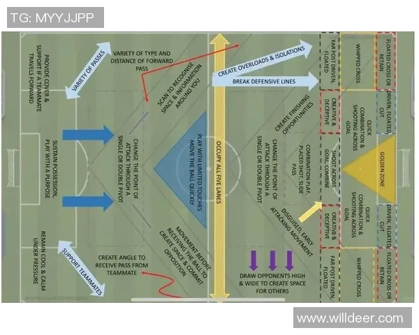 上海足球队中路突破战术解析与实战应用探讨