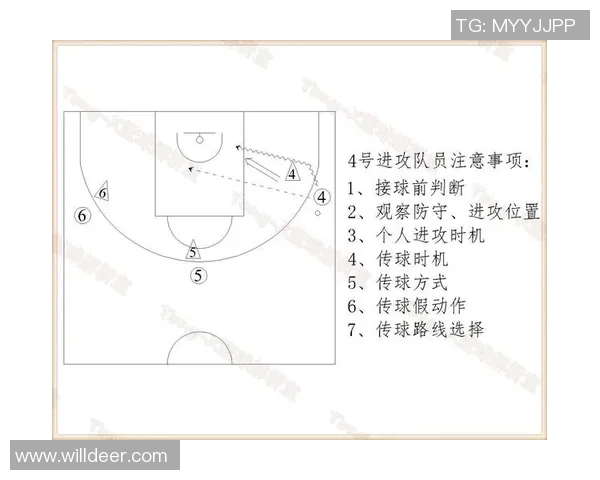 武汉篮球队中路突破战术解析与实战应用探讨 武汉篮球队中路突破战术解析与实战应用探讨
