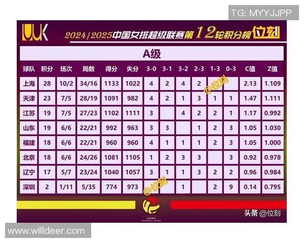 职业联赛最新积分榜V5战队以61分稳居第一位置