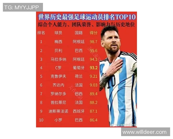全球足球巨星榜单揭晓前十名球员是谁你知道吗 全球足球巨星榜单揭晓前十名球员是谁你知道吗