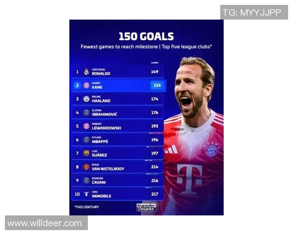全球足球明星中谁的进球数最多引发观众热议